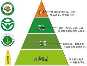 三品一標(biāo)戰(zhàn)略引領(lǐng)綠色有機(jī)農(nóng)產(chǎn)品發(fā)展 技術(shù)研發(fā)助推占比提升至80%