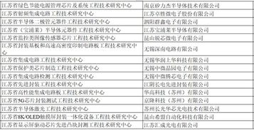 創(chuàng)新引擎再添動(dòng)力 江蘇新晉省級工程技術(shù)研究中心盤點(diǎn)