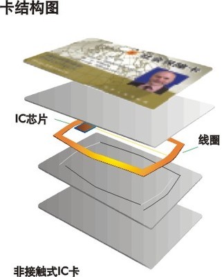 深圳智能卡生產廠家IC卡白卡解讀 從芯片到產品的完美蛻變